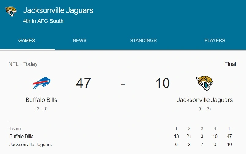 Jacksonville Jaguars